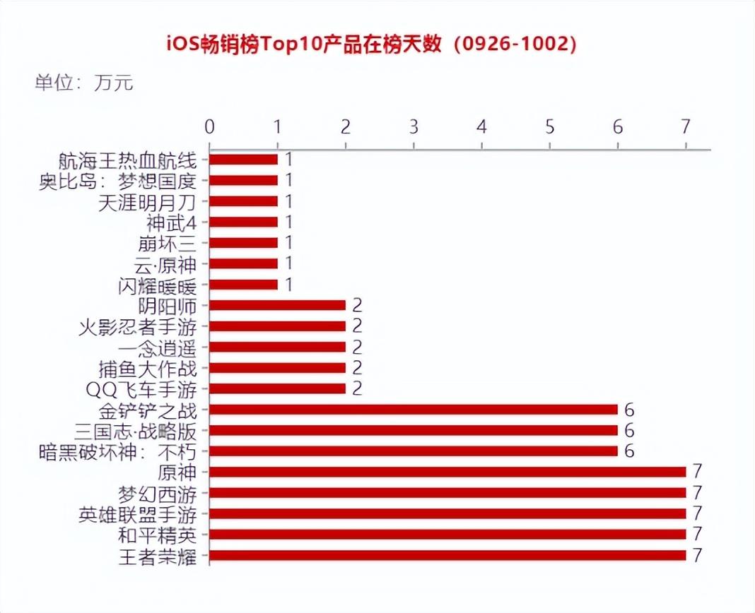 幻塔游戏介绍(游戏观察:从7个角度看《幻塔》国际版如何做全球宣发) 第1张 幻塔游戏介绍(游戏观察:从7个角度看《幻塔》国际版如何做全球宣发) 第1张