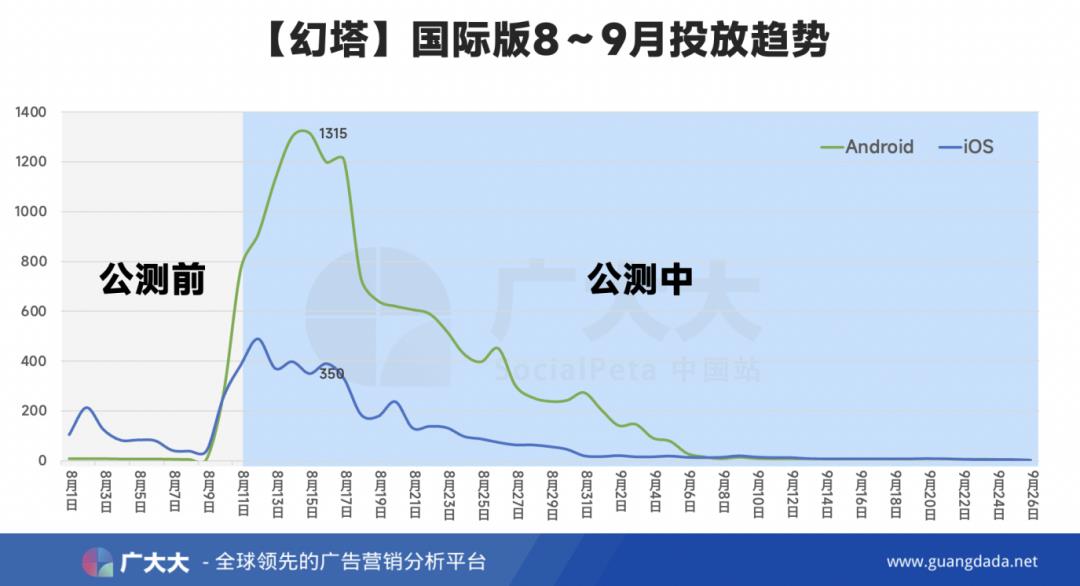 幻塔游戏介绍(游戏观察:从7个角度看《幻塔》国际版如何做全球宣发) 第2张 幻塔游戏介绍(游戏观察:从7个角度看《幻塔》国际版如何做全球宣发) 第2张
