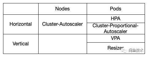 弹性伸缩支持配置几种类型的伸缩策略(Serverless弹性伸缩的现状调研（超详细）)  第2张
