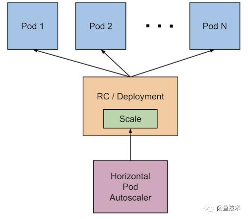 弹性伸缩支持配置几种类型的伸缩策略(Serverless弹性伸缩的现状调研（超详细）)  第3张