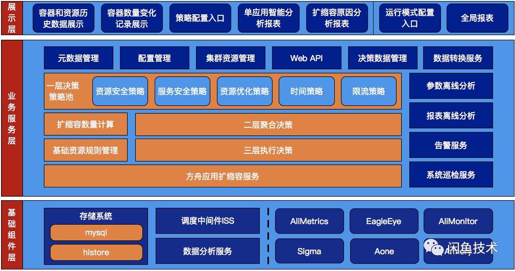 弹性伸缩支持配置几种类型的伸缩策略(Serverless弹性伸缩的现状调研（超详细）)  第6张