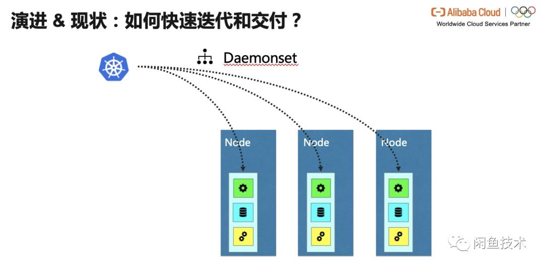 弹性伸缩支持配置几种类型的伸缩策略(Serverless弹性伸缩的现状调研（超详细）)  第10张