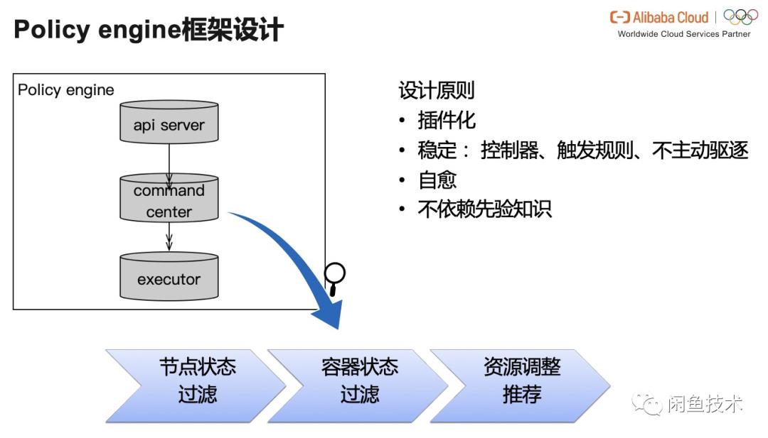 弹性伸缩支持配置几种类型的伸缩策略(Serverless弹性伸缩的现状调研（超详细）)  第11张