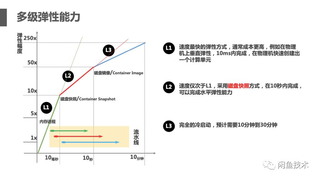 弹性伸缩支持配置几种类型的伸缩策略(Serverless弹性伸缩的现状调研（超详细）)  第12张