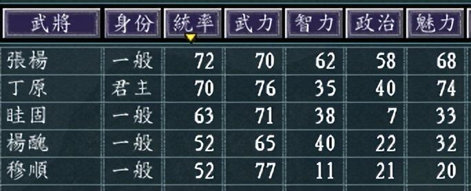 三国志11三家归晋(三国志11：晋阳这个城池有哪些特色，你都研究清楚了吗？)  第8张