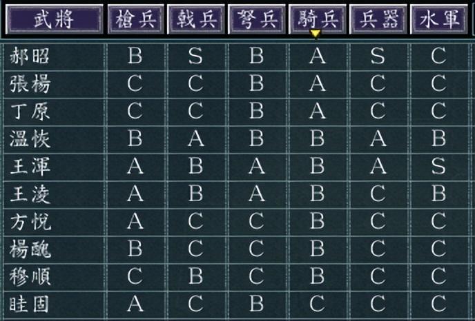 三国志11三家归晋(三国志11：晋阳这个城池有哪些特色，你都研究清楚了吗？)  第12张