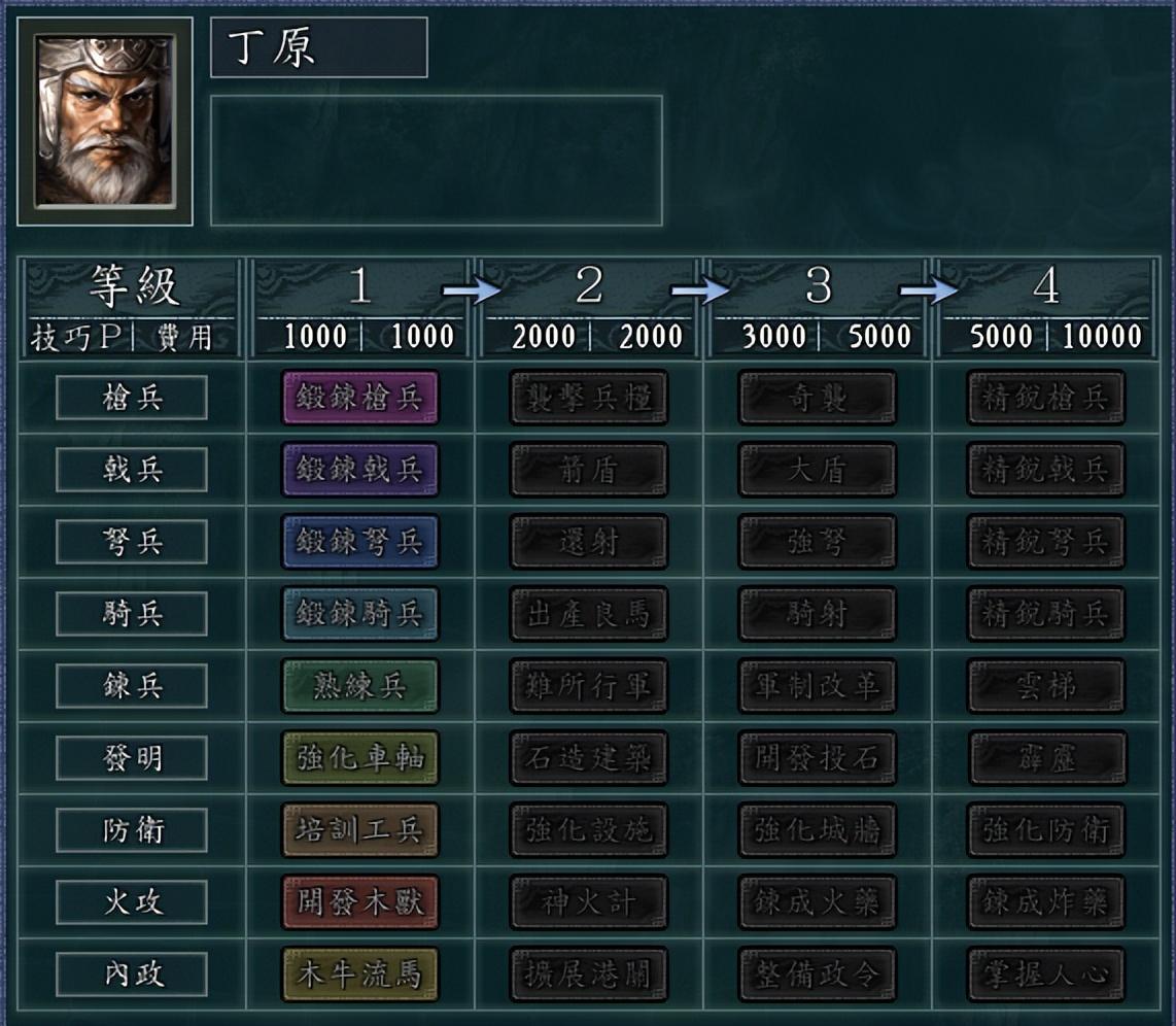 三国志11三家归晋(三国志11：晋阳这个城池有哪些特色，你都研究清楚了吗？)  第13张
