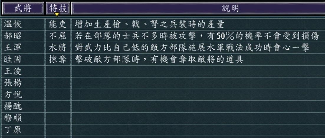 三国志11三家归晋(三国志11：晋阳这个城池有哪些特色，你都研究清楚了吗？)  第11张
