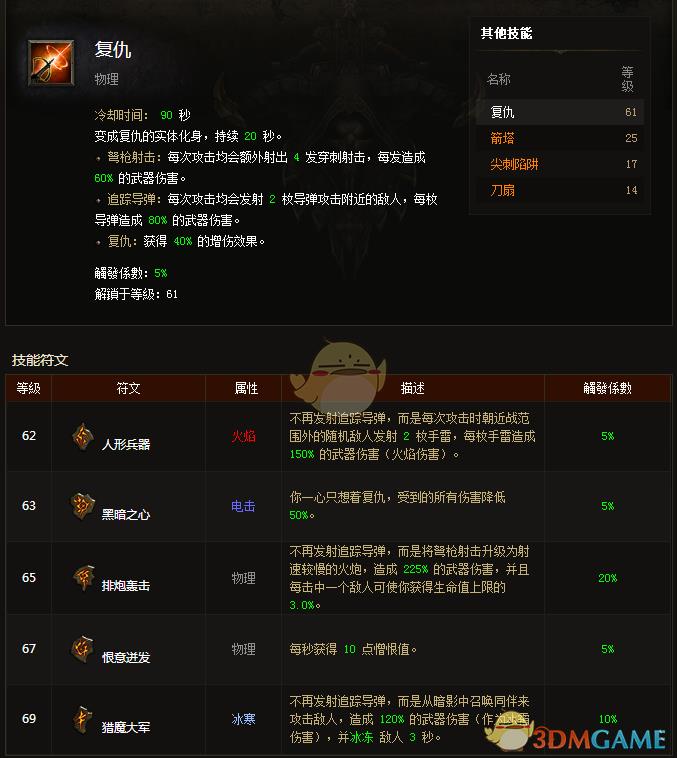 暗黑3狩魔猎人娜塔亚套装(《暗黑破坏神3》猎魔人百变娜塔亚配装指南)  第3张