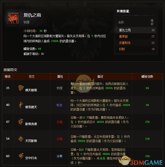 暗黑3狩魔猎人娜塔亚套装(《暗黑破坏神3》猎魔人百变娜塔亚配装指南)  第2张