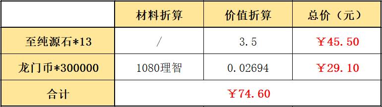 明日方舟 周年 解包(明日方舟三周年解包(明日方舟：三周年庆典周年组合包氪金指南))  第4张