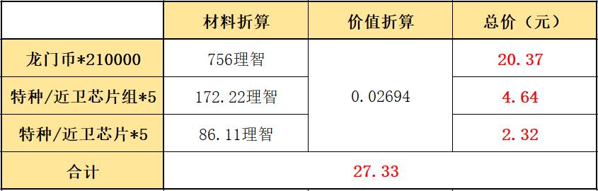 明日方舟 周年 解包(明日方舟三周年解包(明日方舟：三周年庆典周年组合包氪金指南))  第13张