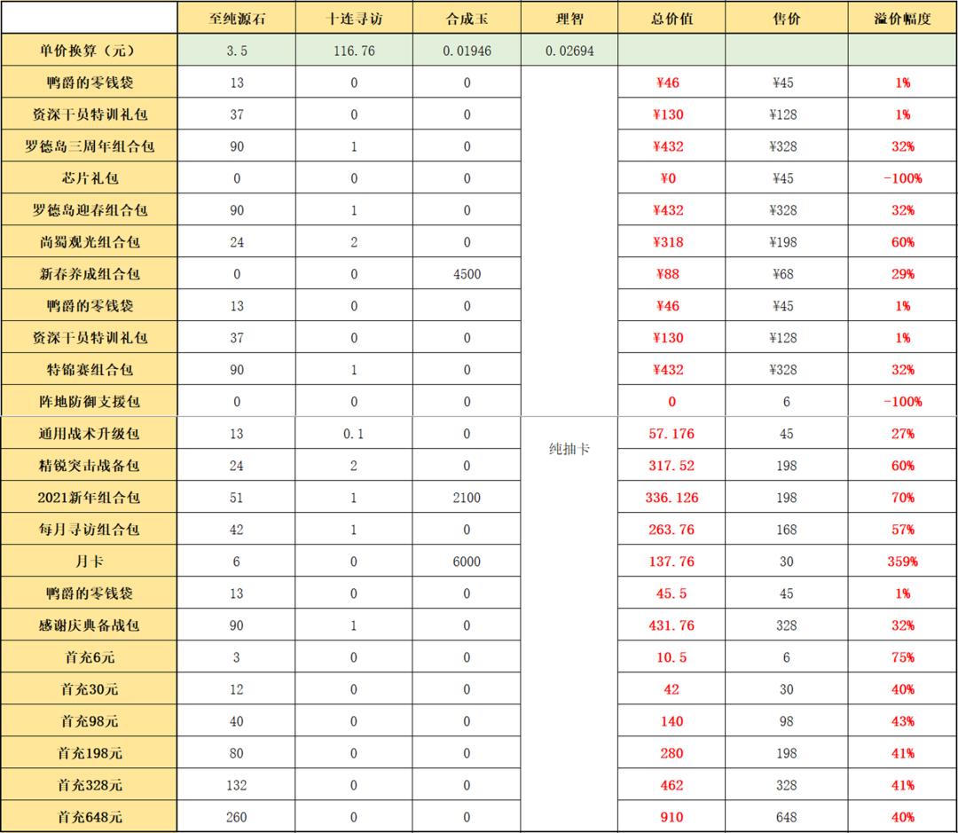 明日方舟 周年 解包(明日方舟三周年解包(明日方舟：三周年庆典周年组合包氪金指南))  第16张