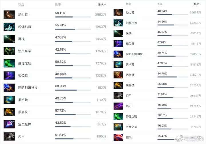 dota27.20版本(dota2730更新(DOTA27.20e更新需知,你注意过吗)) 第5张 dota27.20版本(dota2730更新(DOTA27.20e更新需知,你注意过吗)) 第5张