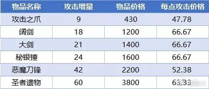 dota27.20版本(dota2730更新(DOTA27.20e更新需知,你注意过吗)) 第6张 dota27.20版本(dota2730更新(DOTA27.20e更新需知,你注意过吗)) 第6张