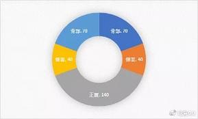 dota27.20版本(dota2730更新(DOTA27.20e更新需知,你注意过吗)) 第10张 dota27.20版本(dota2730更新(DOTA27.20e更新需知,你注意过吗)) 第10张