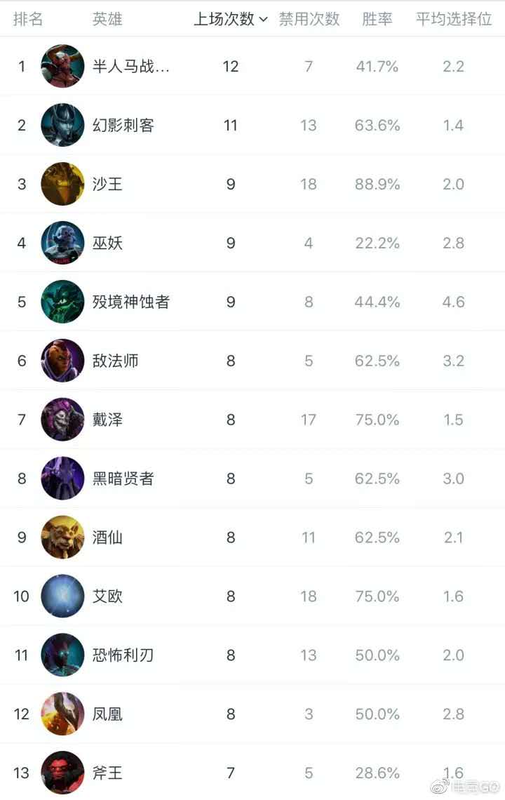 dota27.20版本(dota2730更新(DOTA27.20e更新需知,你注意过吗)) 第7张 dota27.20版本(dota2730更新(DOTA27.20e更新需知,你注意过吗)) 第7张