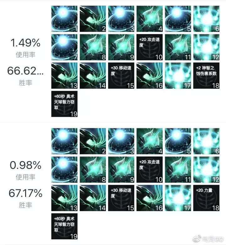 dota27.20版本(dota2730更新(DOTA27.20e更新需知,你注意过吗)) 第9张 dota27.20版本(dota2730更新(DOTA27.20e更新需知,你注意过吗)) 第9张