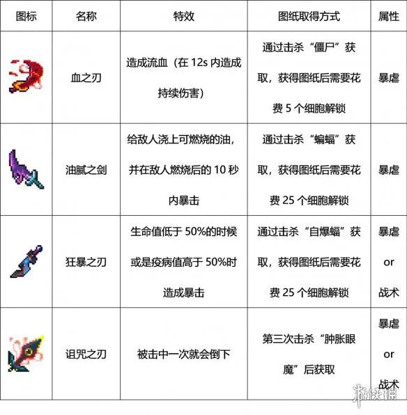 重生细胞攻略第一关视频(重生细胞攻略第一关挠挠(重生细胞攻略))  第1张