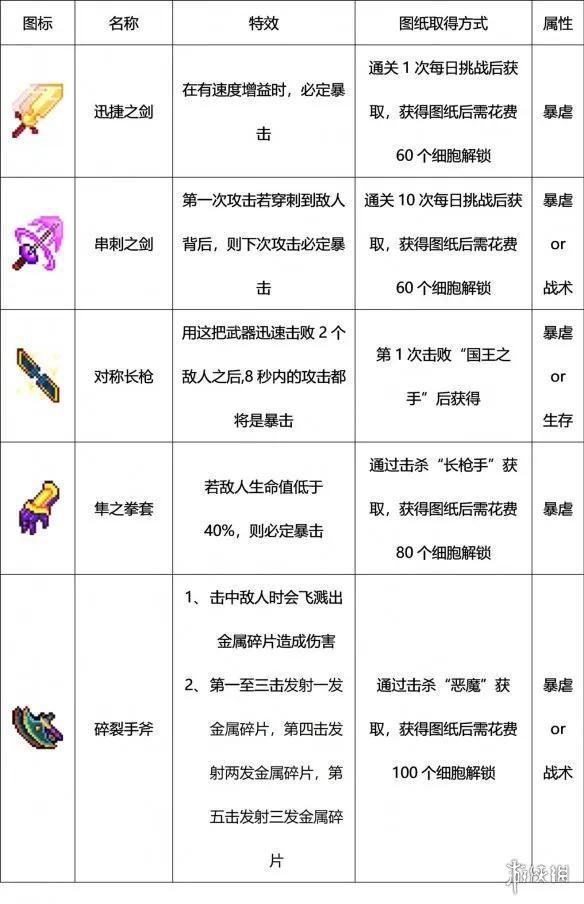 重生细胞攻略第一关视频(重生细胞攻略第一关挠挠(重生细胞攻略))  第4张