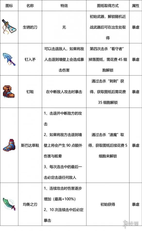 重生细胞攻略第一关视频(重生细胞攻略第一关挠挠(重生细胞攻略))  第2张