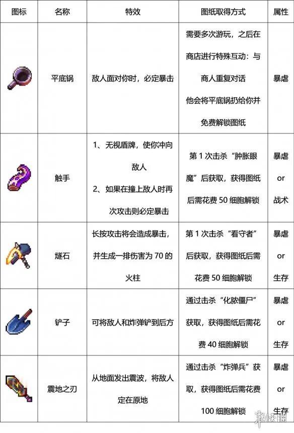 重生细胞攻略第一关视频(重生细胞攻略第一关挠挠(重生细胞攻略))  第5张