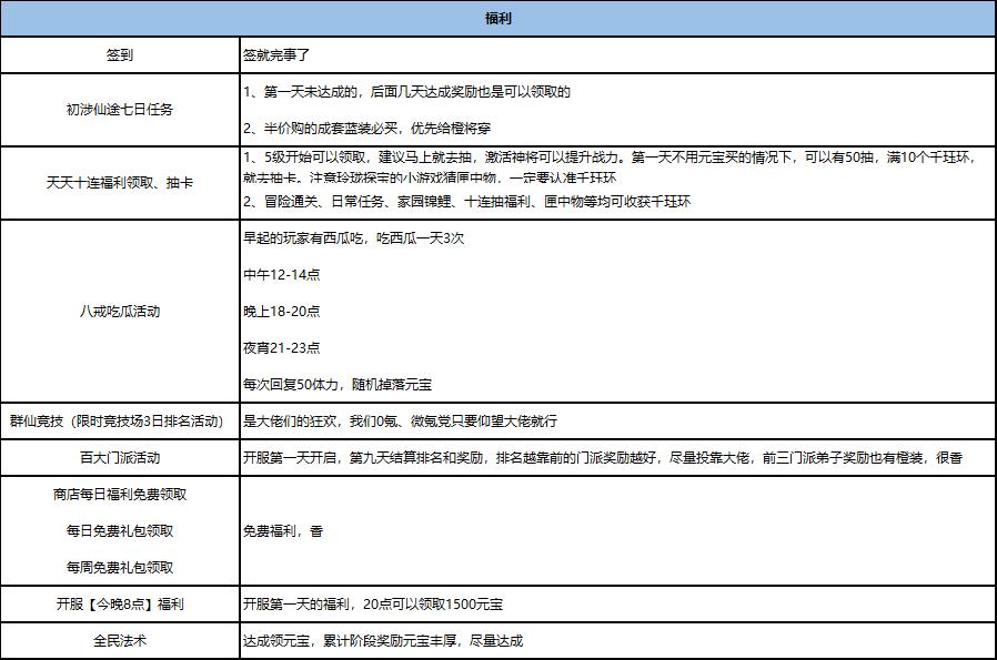 自在天魔奖励什么(自在天加点(《自在西游》新人开服完美开局的7日目标攻略之第1日))  第3张