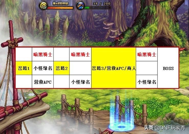 dnf黑鸦之境阶段怎么选(DNF：黑鸦之境开荒难吗？1-4阶动态难度，选对路线很简单)  第2张