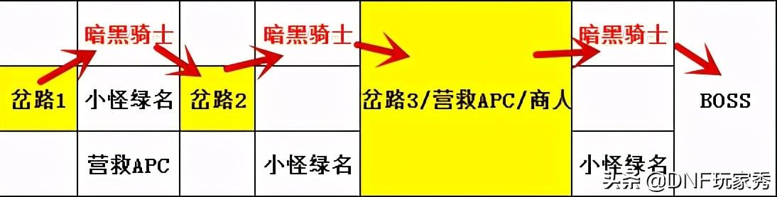 dnf黑鸦之境阶段怎么选(DNF：黑鸦之境开荒难吗？1-4阶动态难度，选对路线很简单)  第7张