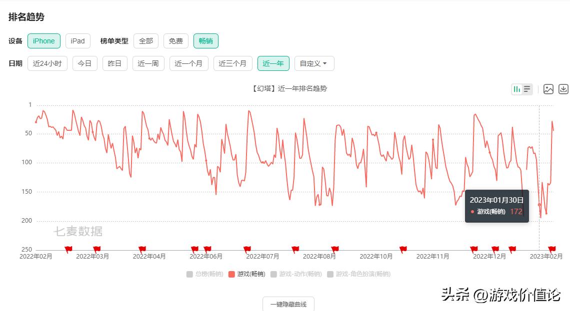 幻塔是电脑游戏吗(《幻塔》即将获得PC版号?已经悄悄放开PC畅玩和充值) 第3张 幻塔是电脑游戏吗(《幻塔》即将获得PC版号?已经悄悄放开PC畅玩和充值) 第3张