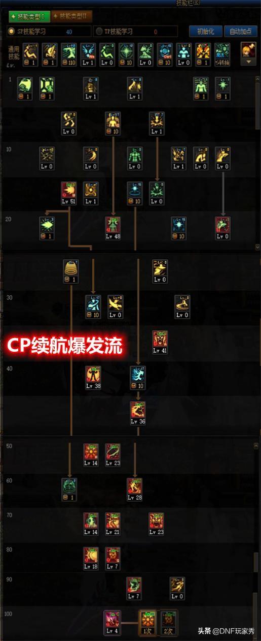 dnf2021女气功100级加点(DNF:110级女气功加点推荐!2种方案可选择,念气波崛起) 第2张 dnf2021女气功100级加点(DNF:110级女气功加点推荐!2种方案可选择,念气波崛起) 第2张