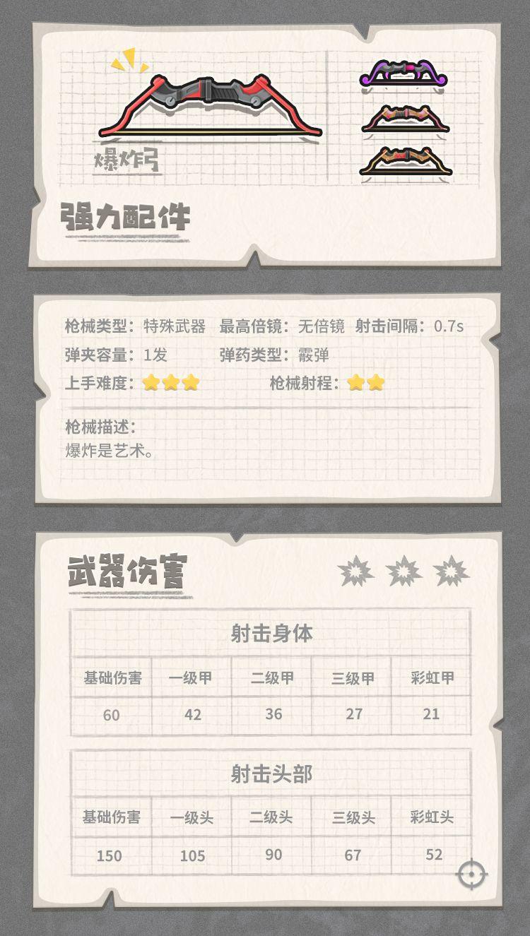 香肠派对最强武器搭配(香肠派对武器介绍大百科(《香肠派对》各武器装备性能图鉴))  第57张