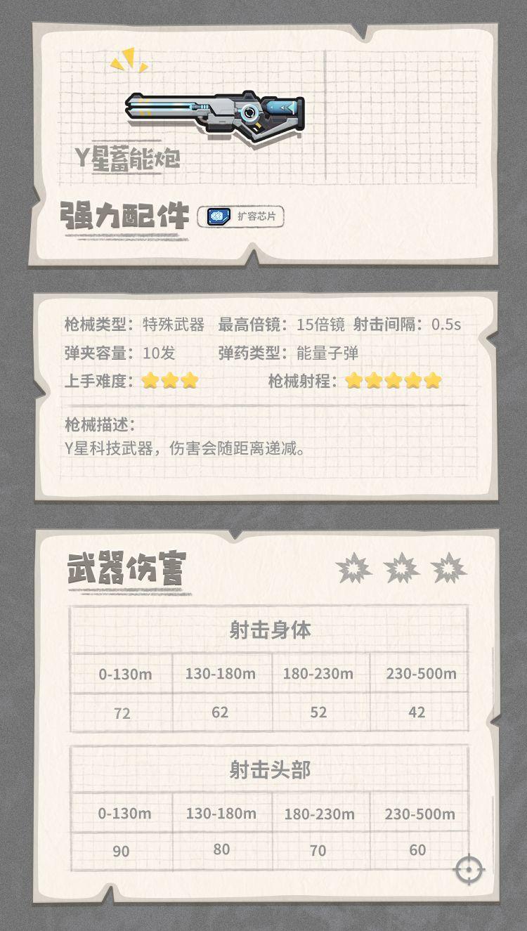 香肠派对最强武器搭配(香肠派对武器介绍大百科(《香肠派对》各武器装备性能图鉴))  第61张