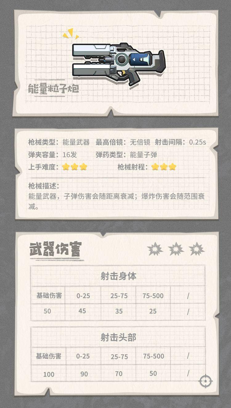 香肠派对最强武器搭配(香肠派对武器介绍大百科(《香肠派对》各武器装备性能图鉴))  第62张