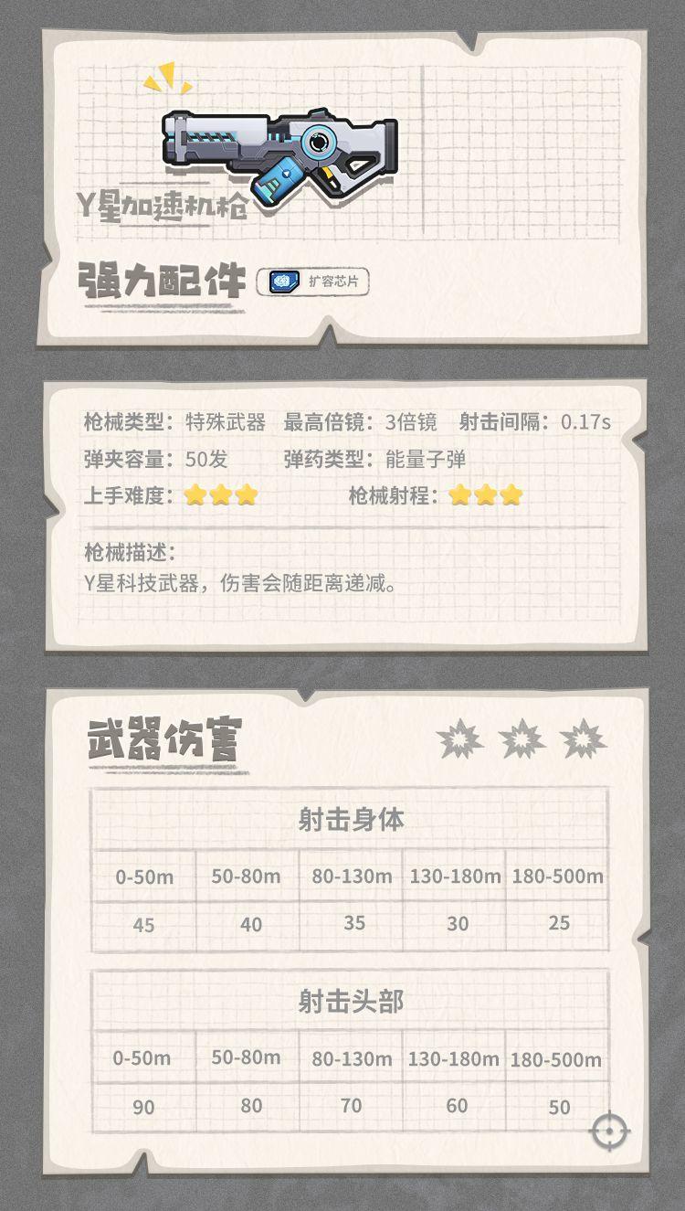 香肠派对最强武器搭配(香肠派对武器介绍大百科(《香肠派对》各武器装备性能图鉴))  第60张