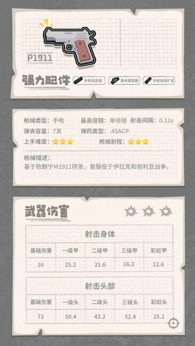香肠派对最强武器搭配(香肠派对武器介绍大百科(《香肠派对》各武器装备性能图鉴))  第65张