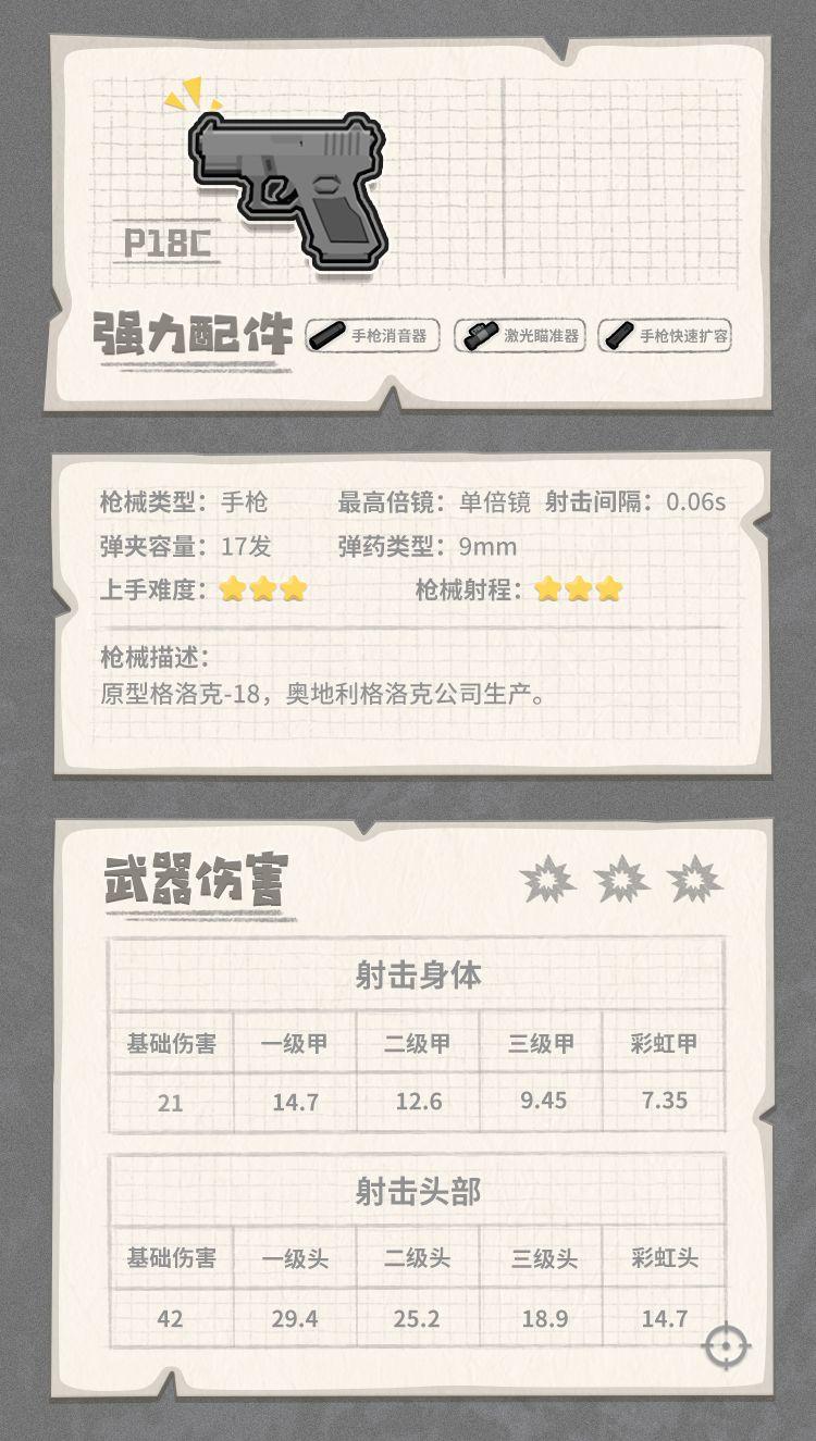 香肠派对最强武器搭配(香肠派对武器介绍大百科(《香肠派对》各武器装备性能图鉴))  第63张