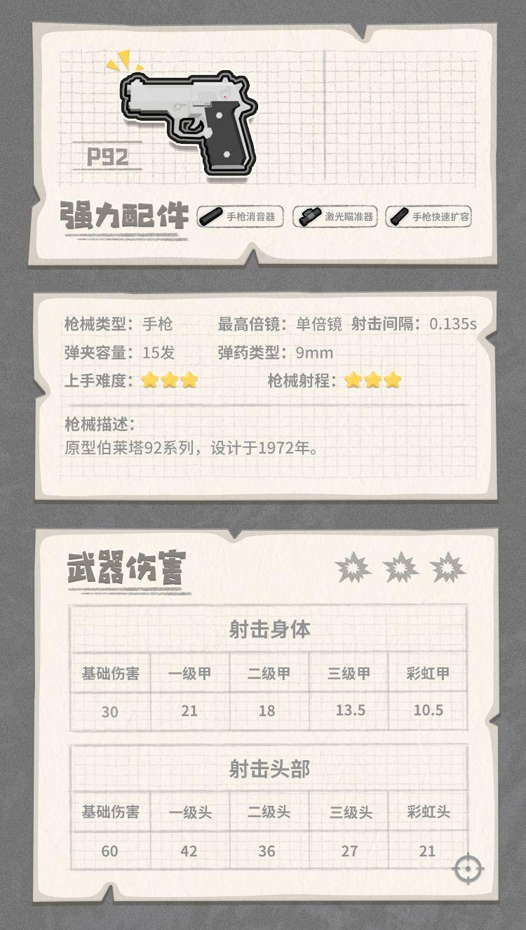 香肠派对最强武器搭配(香肠派对武器介绍大百科(《香肠派对》各武器装备性能图鉴))  第64张