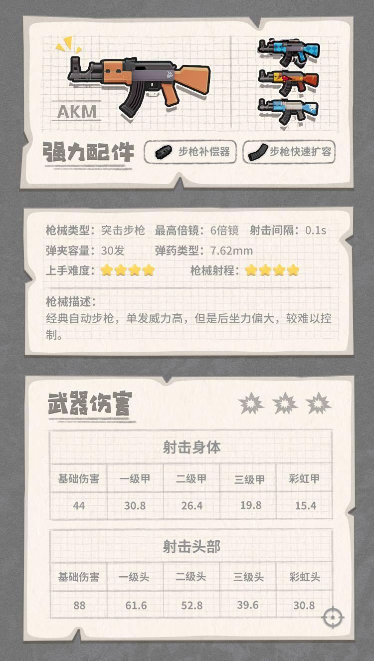 香肠派对最强武器搭配(香肠派对武器介绍大百科(《香肠派对》各武器装备性能图鉴))  第67张