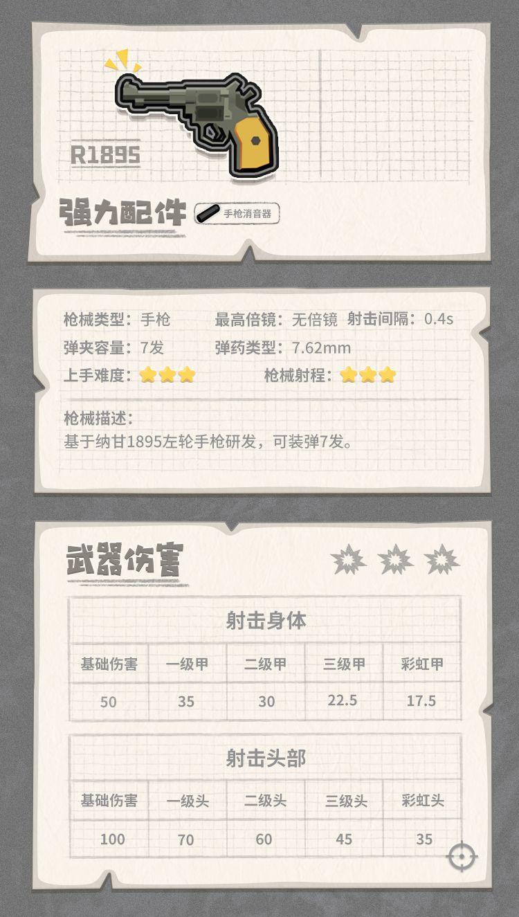 香肠派对最强武器搭配(香肠派对武器介绍大百科(《香肠派对》各武器装备性能图鉴))  第66张