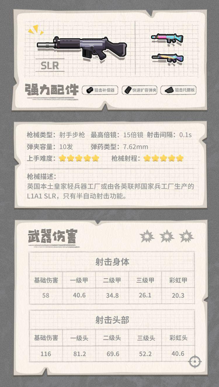 香肠派对最强武器搭配(香肠派对武器介绍大百科(《香肠派对》各武器装备性能图鉴))  第75张