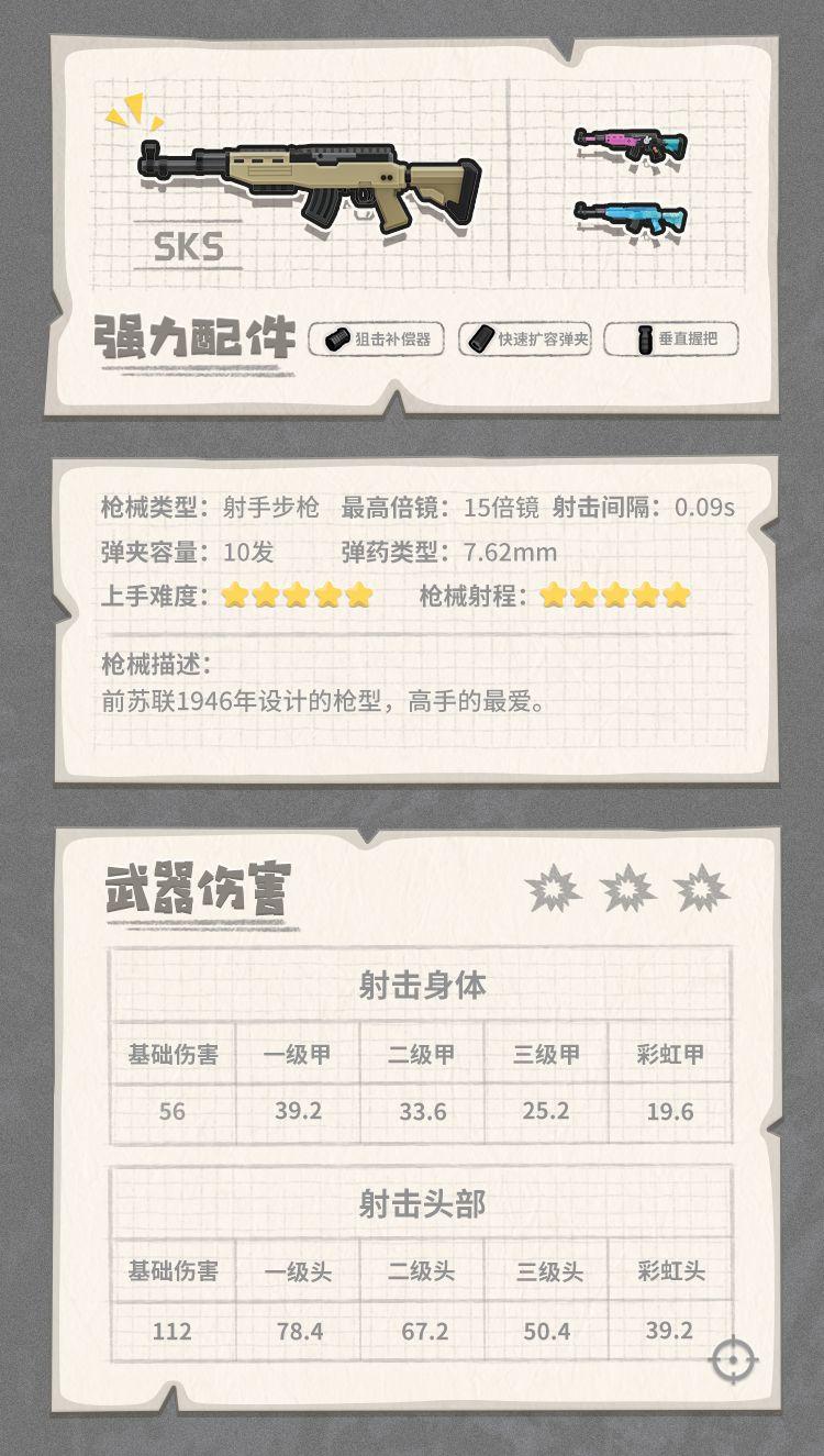 香肠派对最强武器搭配(香肠派对武器介绍大百科(《香肠派对》各武器装备性能图鉴))  第77张