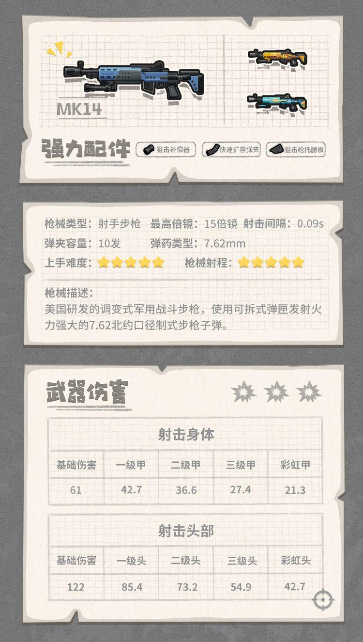 香肠派对最强武器搭配(香肠派对武器介绍大百科(《香肠派对》各武器装备性能图鉴))  第78张
