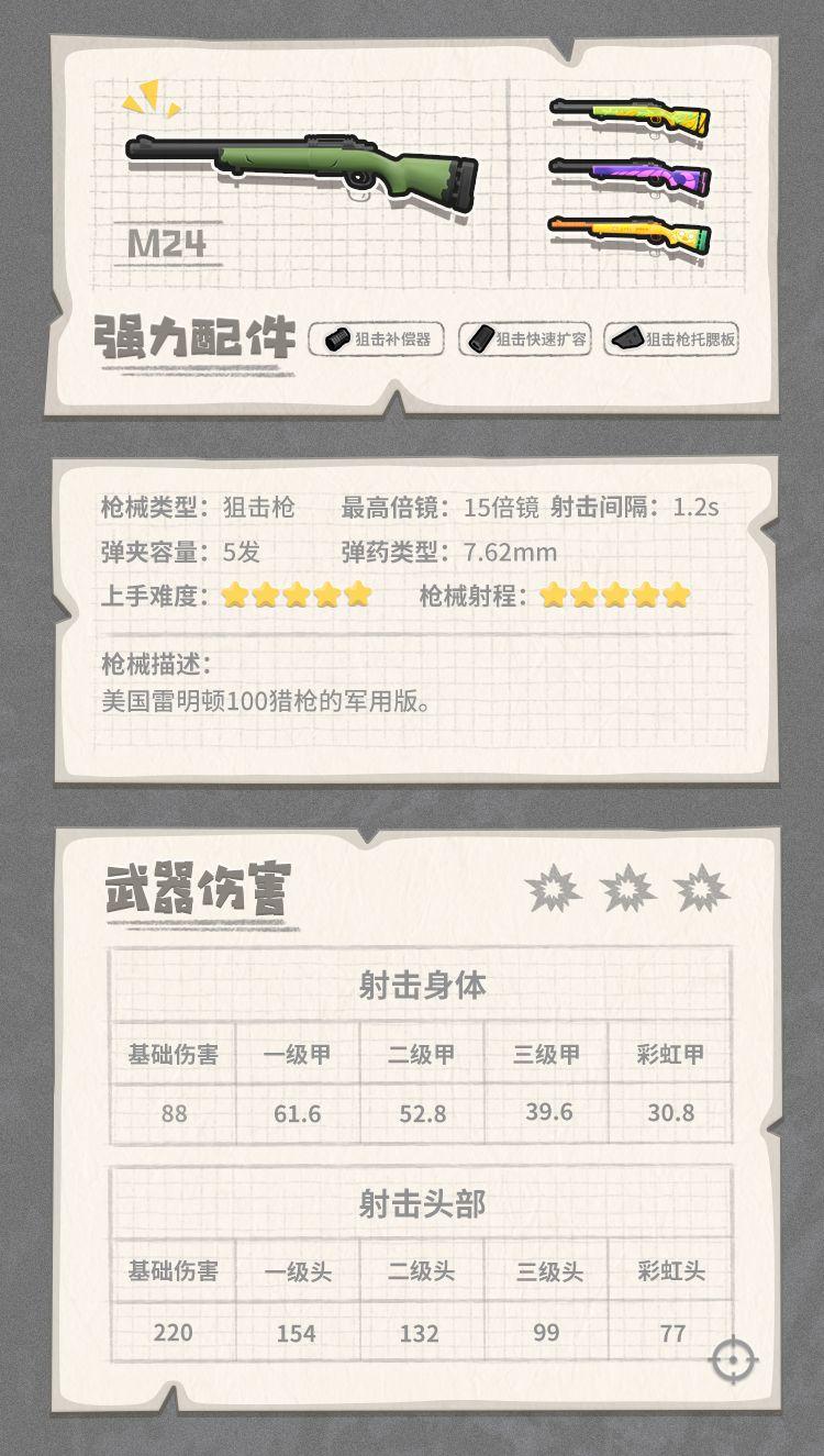 香肠派对最强武器搭配(香肠派对武器介绍大百科(《香肠派对》各武器装备性能图鉴))  第79张