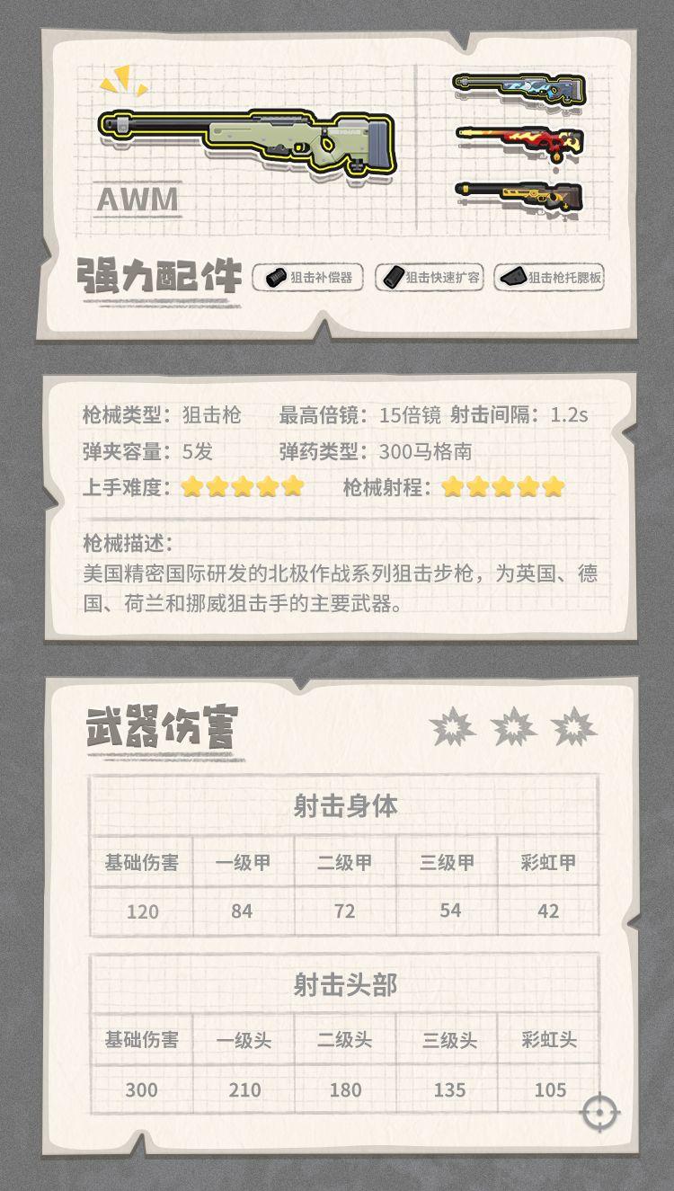 香肠派对最强武器搭配(香肠派对武器介绍大百科(《香肠派对》各武器装备性能图鉴))  第80张