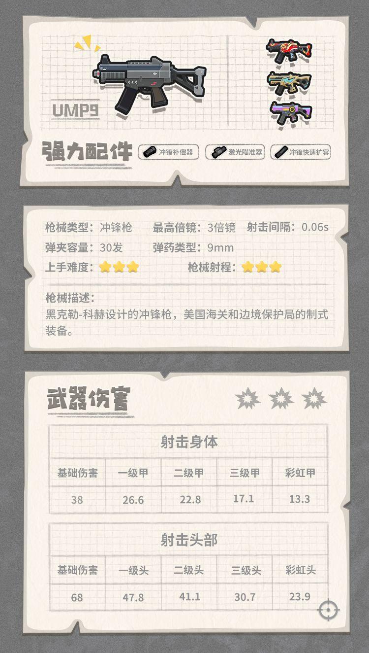 香肠派对最强武器搭配(香肠派对武器介绍大百科(《香肠派对》各武器装备性能图鉴))  第85张