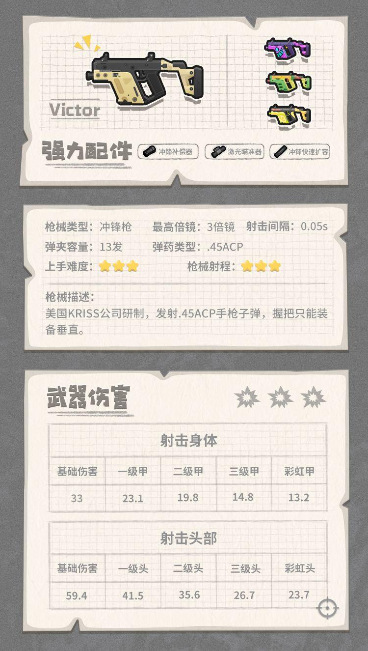 香肠派对最强武器搭配(香肠派对武器介绍大百科(《香肠派对》各武器装备性能图鉴))  第82张