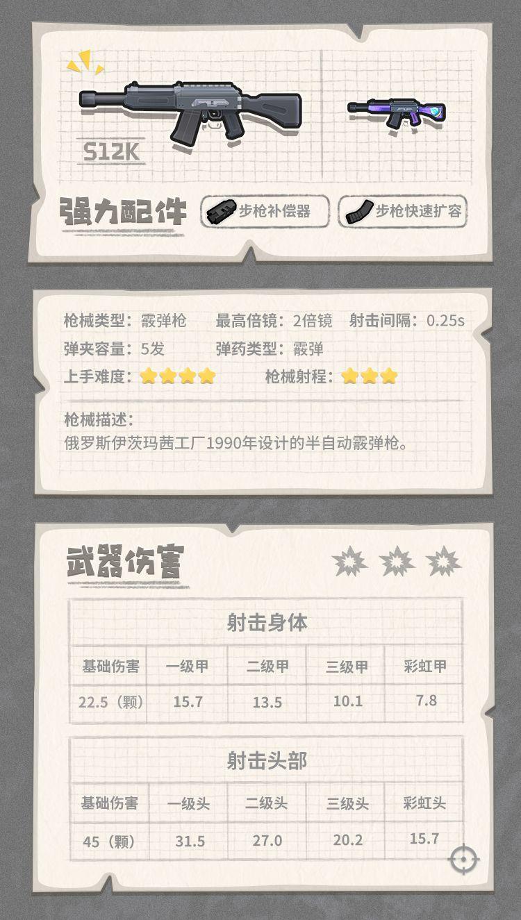 香肠派对最强武器搭配(香肠派对武器介绍大百科(《香肠派对》各武器装备性能图鉴))  第87张