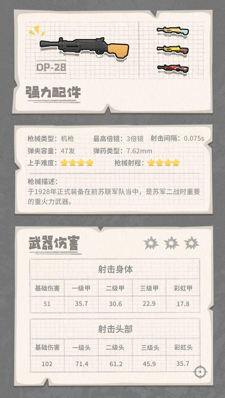 香肠派对最强武器搭配(香肠派对武器介绍大百科(《香肠派对》各武器装备性能图鉴))  第91张
