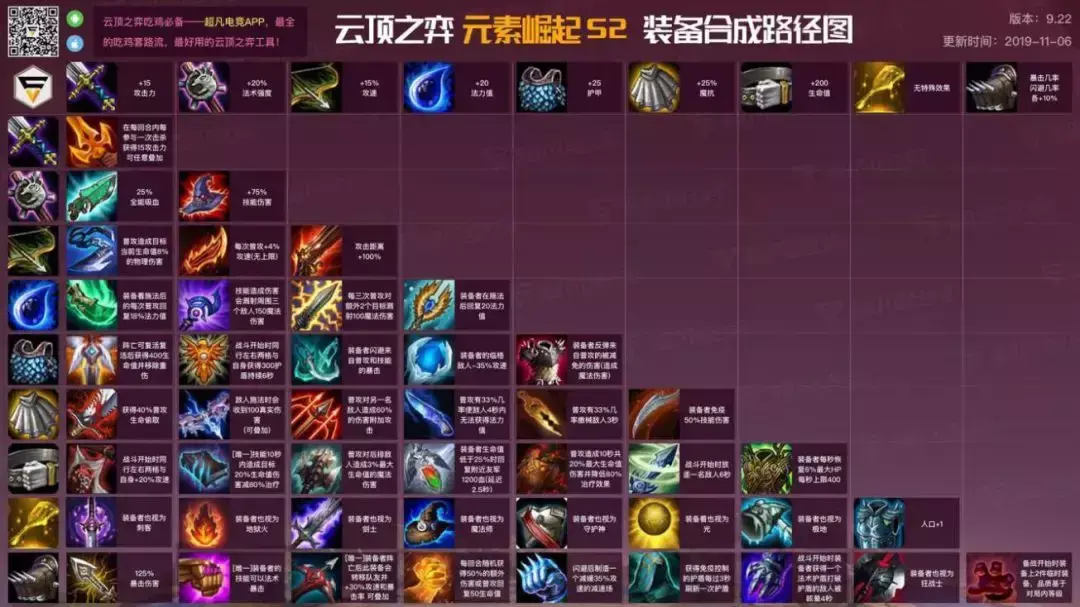 s2云顶之弈装备合成图(云顶之弈S2什么装备比较猛？一文教会你如何取舍新装备)  第2张